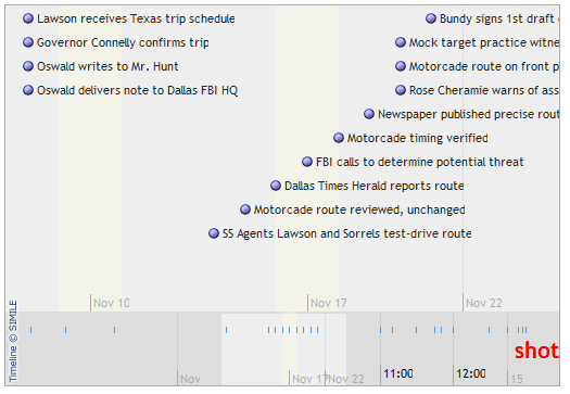 timeline web widget for visualizing temporal data timeline web widget for visualizing temporal data